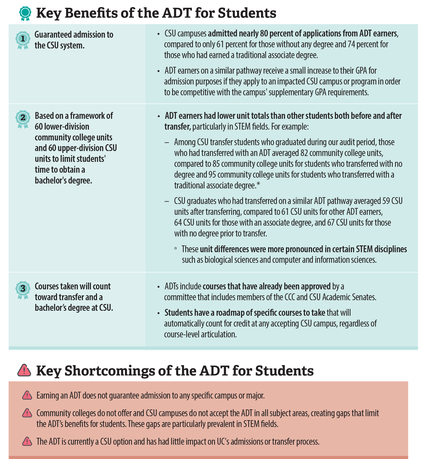 A graphic that lists and explains the key benefits and key shortcomings of the ADT for students.