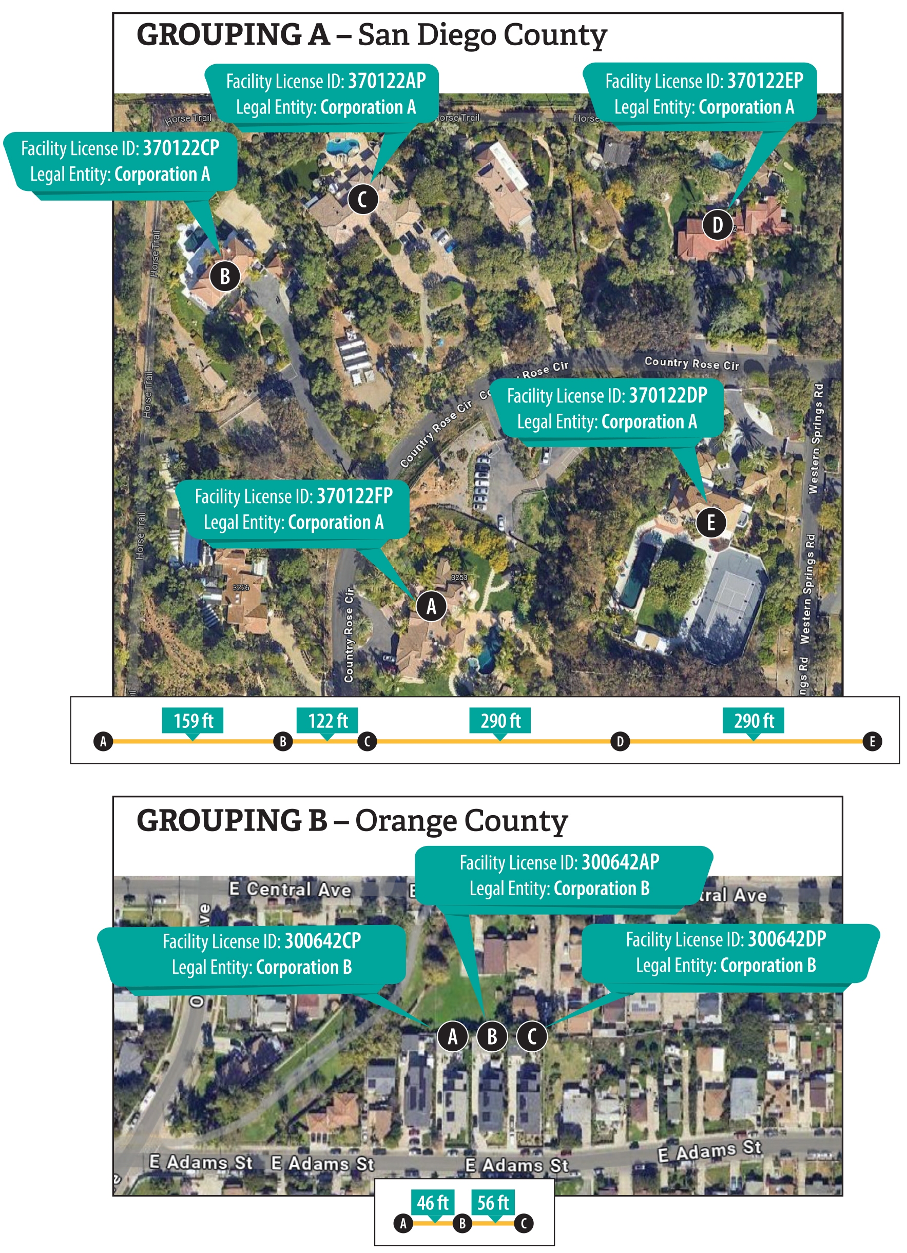 A map illustrating the grouping of small treatment facilities with shared ownership in specific counties, showing their proximity to each other.