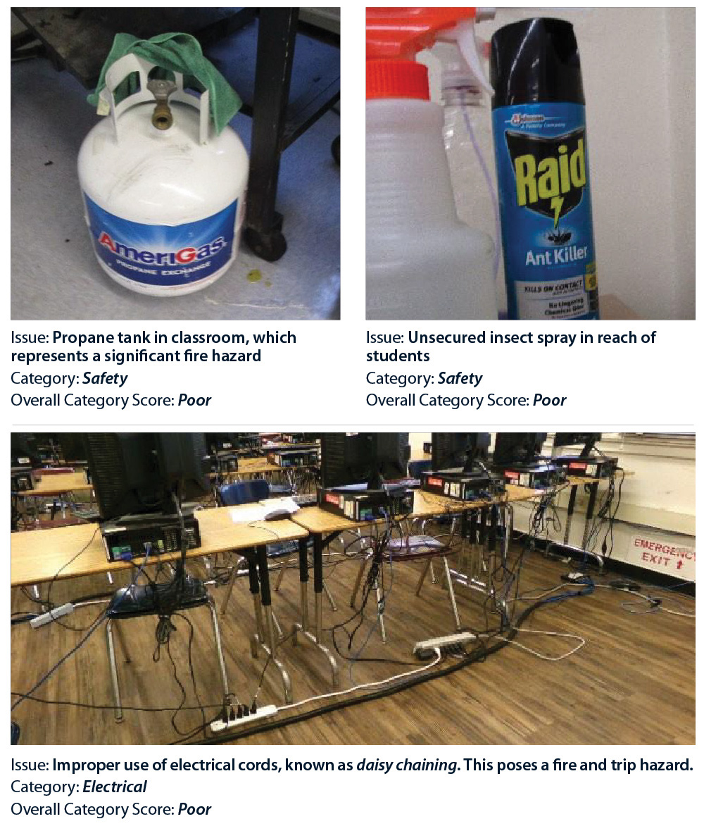 Propane tank in classroom, unsecured insect spray in reach of students, and daisy chained electrical cords at Manual Arts High School.