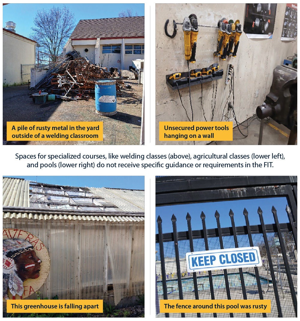 A pile of rusty metal outside welding classroom, unsecured power tools hanging on a wall, a dilapidated greenhouse, and a rusty fence around pool.