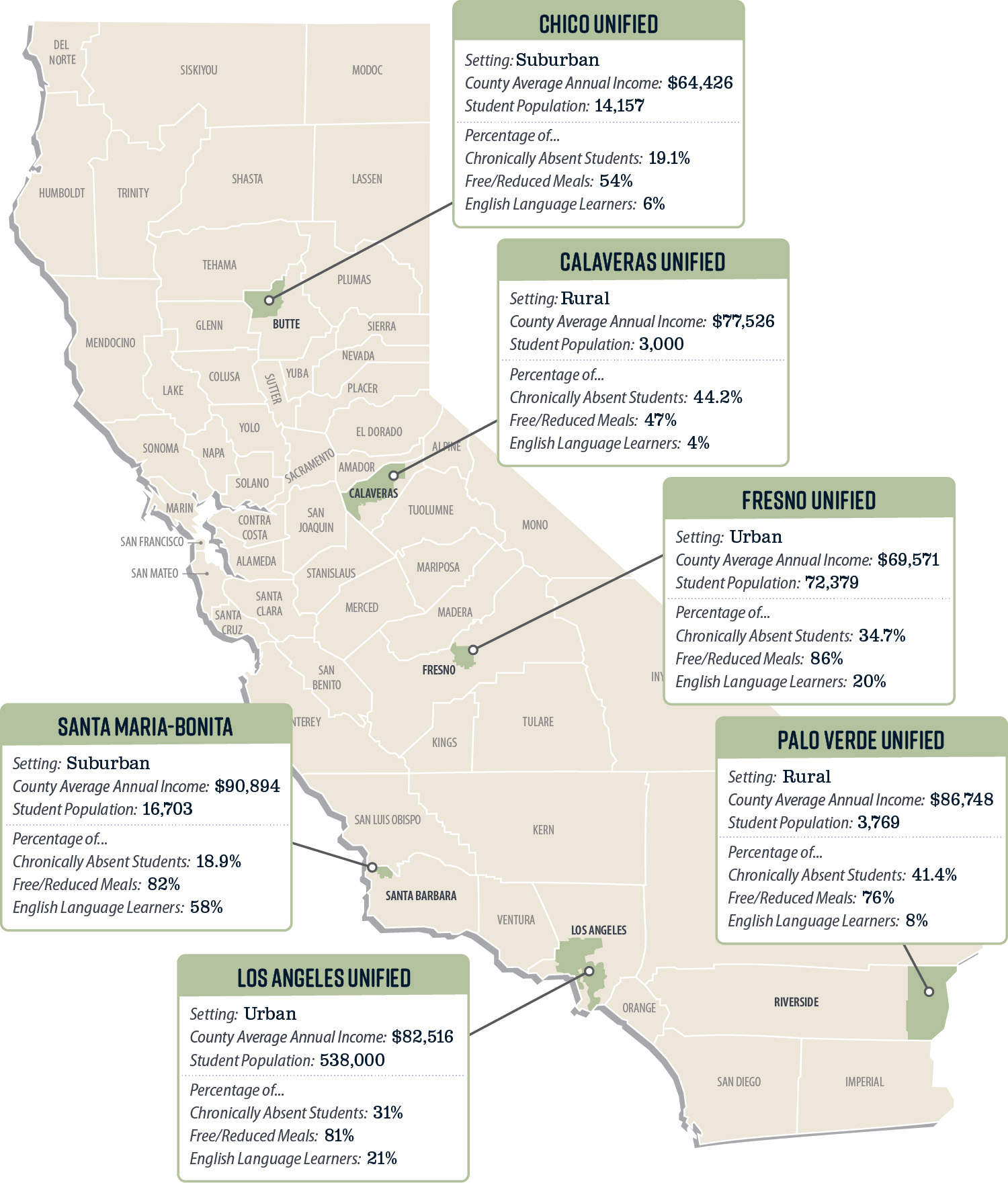 State of California map with district boundaries. Selected districts span Northern, Central, and Southern California.